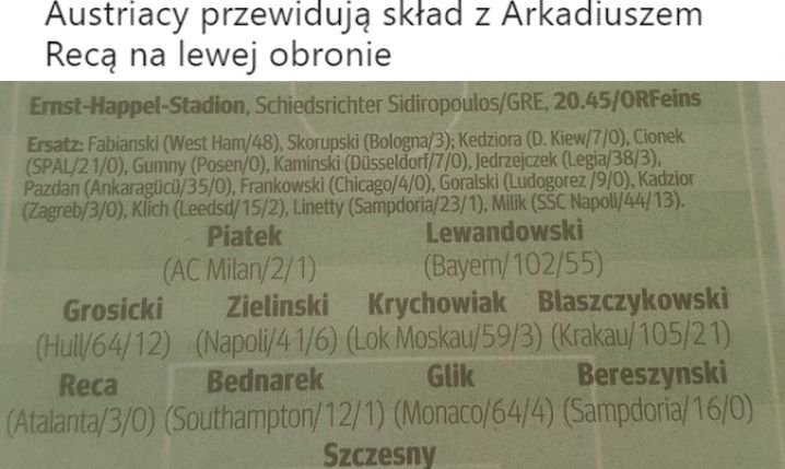 Tak w Austrii przewidują skład reprezentacji Polski! xD